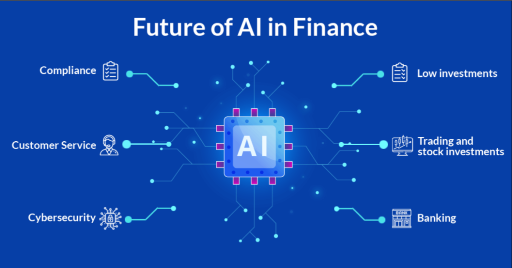 Future of AI in Finance